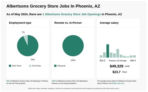 indeed albertsons|albertsons grocery store jobs.